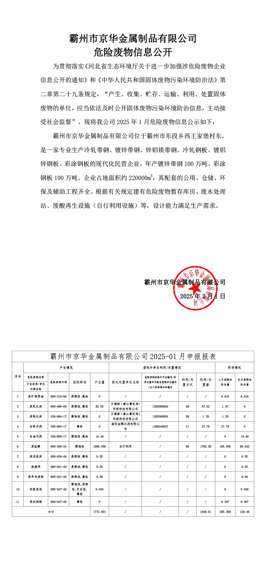 25年1月危險廢物信息公開-霸州市京華金屬制品有限公司